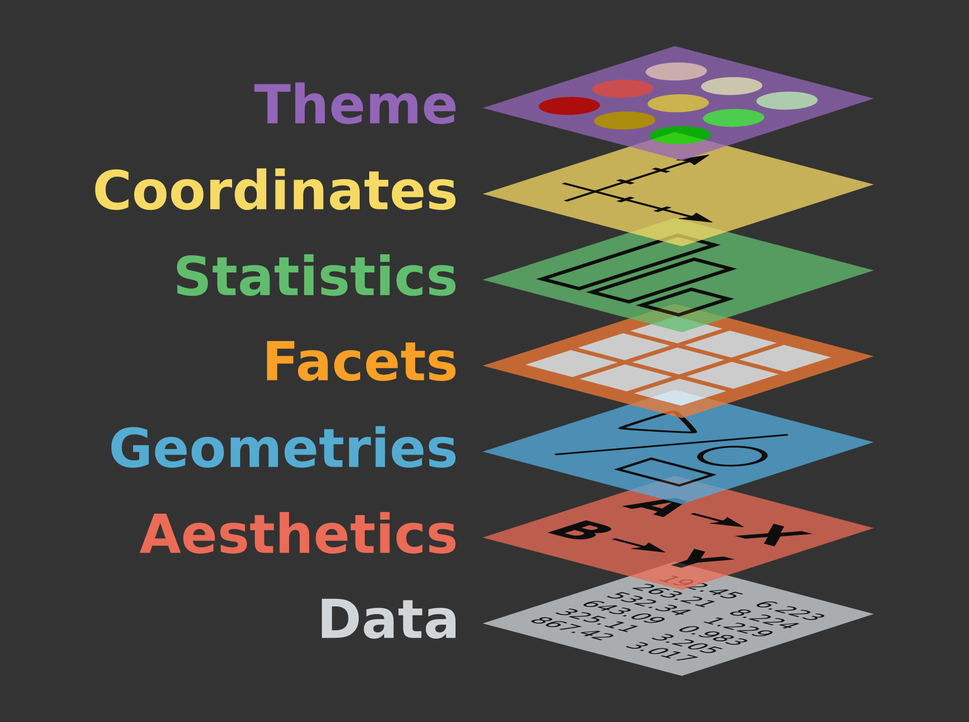 Quelle: http://r.qcbs.ca/workshop03/book-en/grammar-of-graphics-gg-basics.html